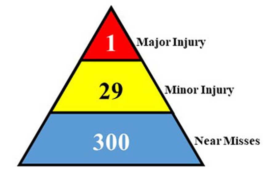 The “safety triangle:” A useful, yet complicated, theory | 2018-08-17 ...