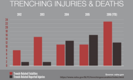 trenching fatalities