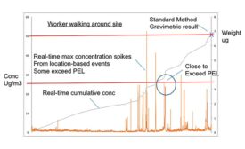 occupational dust monitoring