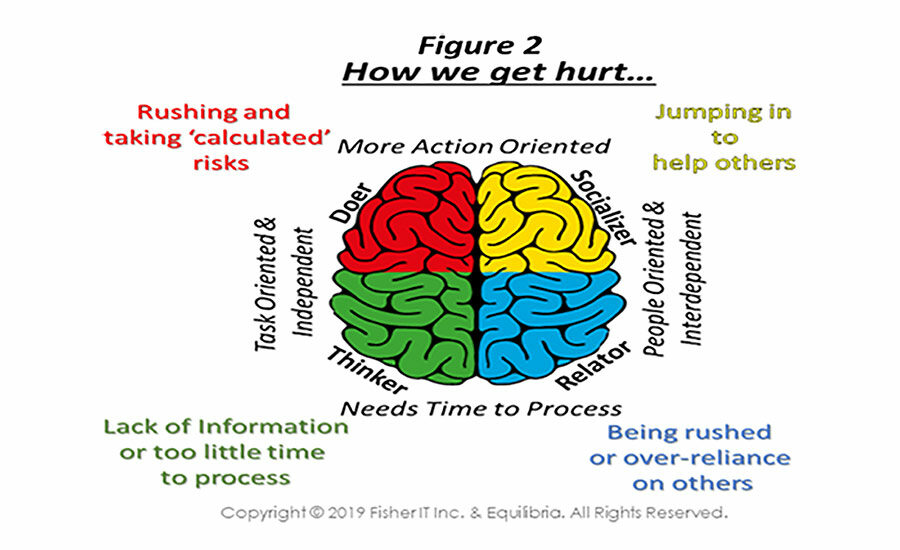 personality-tendencies-impact-performance-2019-06-03-ishn