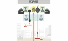 Understanding the types of self-retracting lifelines