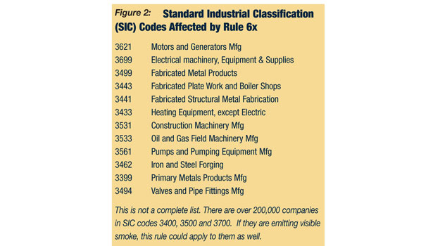 SIC Code 3561 - Pumps and pumping equipment