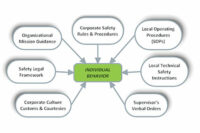 Systems Graph