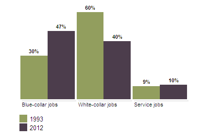 With 2.1 million US jobless claims, total eclipses 40 million