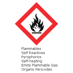 Do you – and your workers – understand the new GHS labels? | 2014-05-18 ...